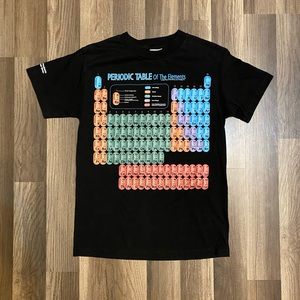 Vintage 2002 Cotton Exchange Periodic Table